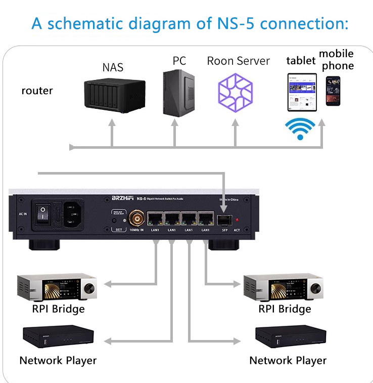 BRZHIFI Audio Network Switch N - Audio Music Enhancer avis et prix