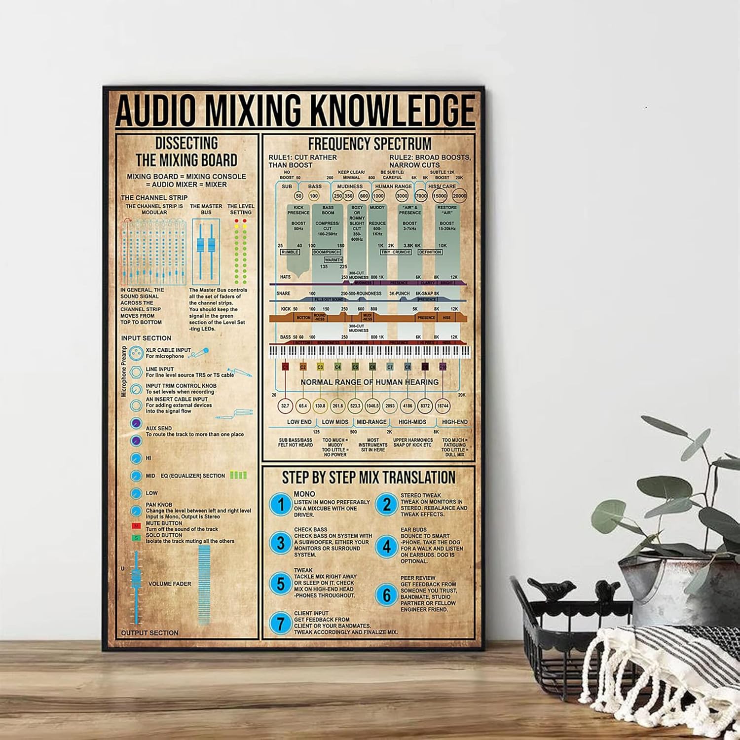 Retro Metal Tin Sign 12 X 16 I - Audio X Music avis et prix