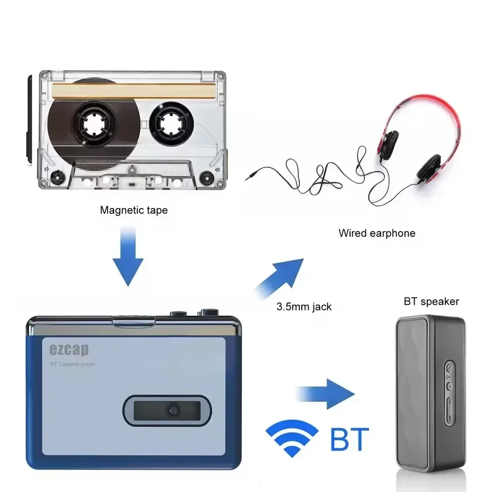 Stereo Audio Walkman Bluetooth - Music Song Audio avis et prix
